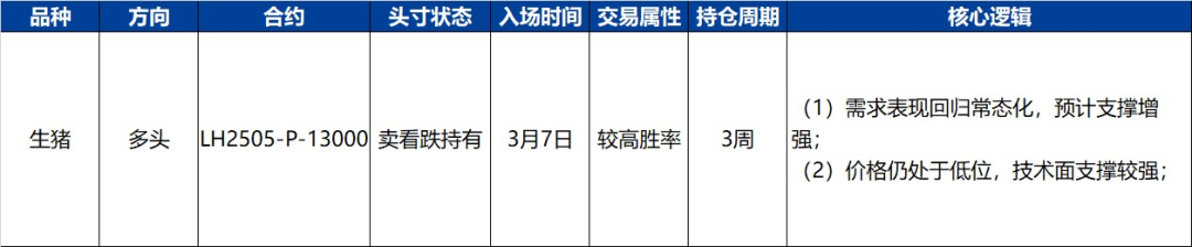 【兴期研究·品种聚焦】生猪：消费需求预计改善，下方仍有支撑