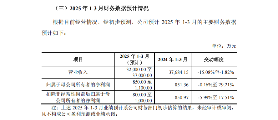 宁王、特斯拉“小伙伴”，来了