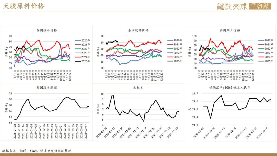 【橡胶周报】进口量增量小于预期值，深强浅弱逻辑反复