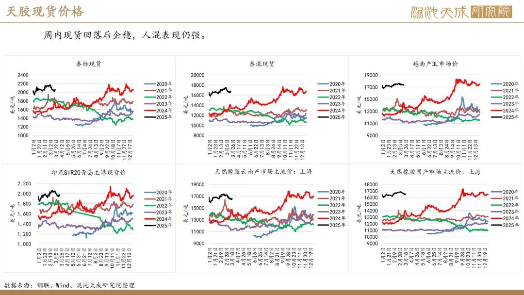 【橡胶周报】进口量增量小于预期值，深强浅弱逻辑反复
