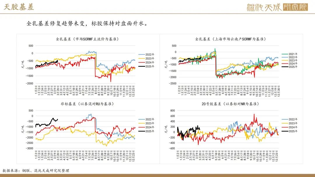 【橡胶周报】进口量增量小于预期值，深强浅弱逻辑反复