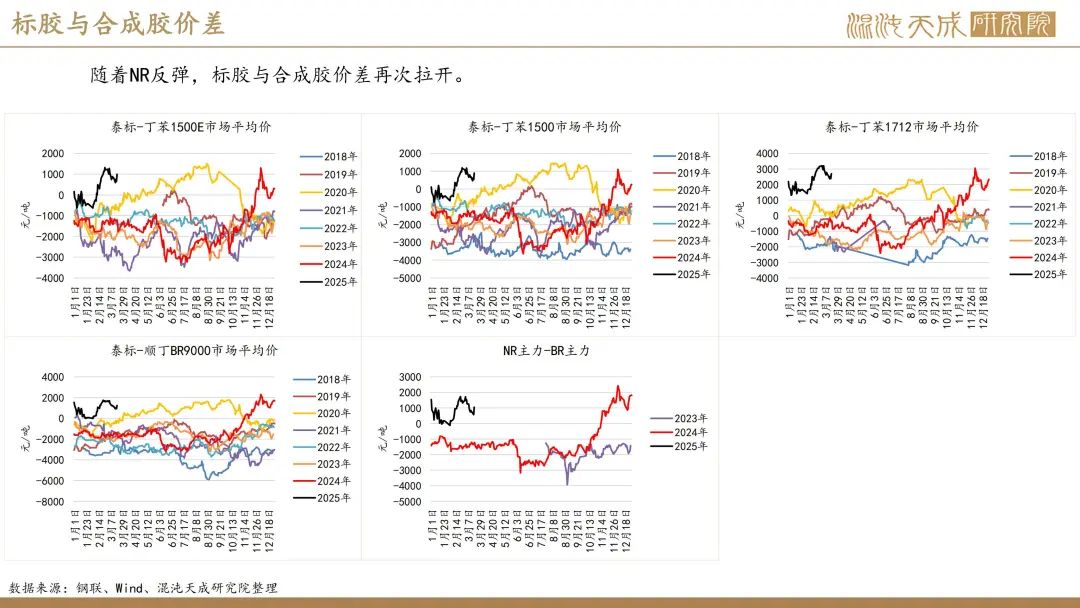 【橡胶周报】进口量增量小于预期值，深强浅弱逻辑反复