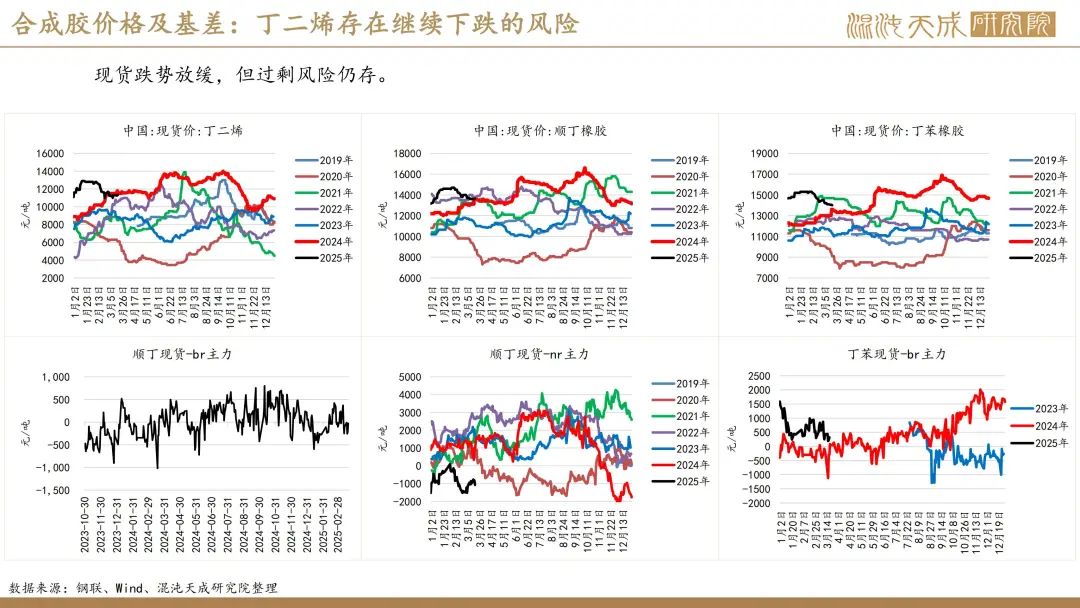 【橡胶周报】进口量增量小于预期值，深强浅弱逻辑反复