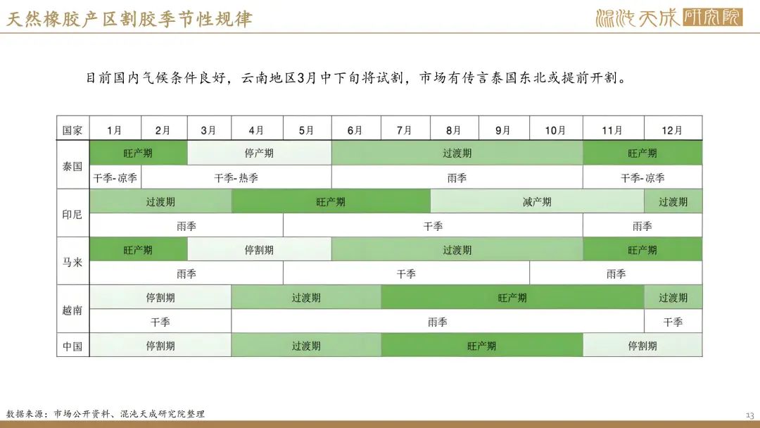 【橡胶周报】进口量增量小于预期值，深强浅弱逻辑反复
