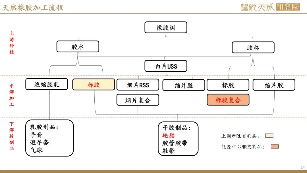 【橡胶周报】进口量增量小于预期值，深强浅弱逻辑反复