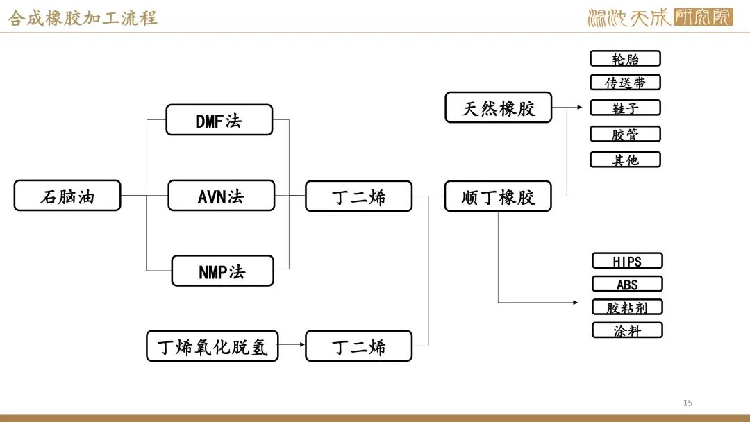 【橡胶周报】进口量增量小于预期值，深强浅弱逻辑反复