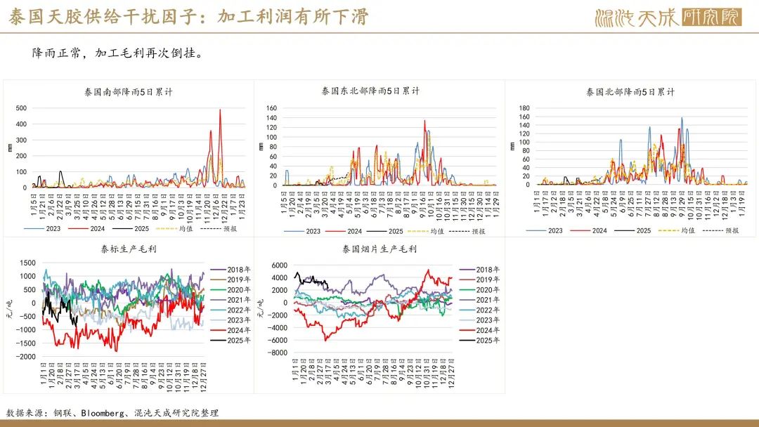 【橡胶周报】进口量增量小于预期值，深强浅弱逻辑反复