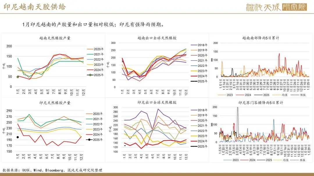 【橡胶周报】进口量增量小于预期值，深强浅弱逻辑反复
