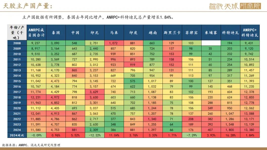 【橡胶周报】进口量增量小于预期值，深强浅弱逻辑反复
