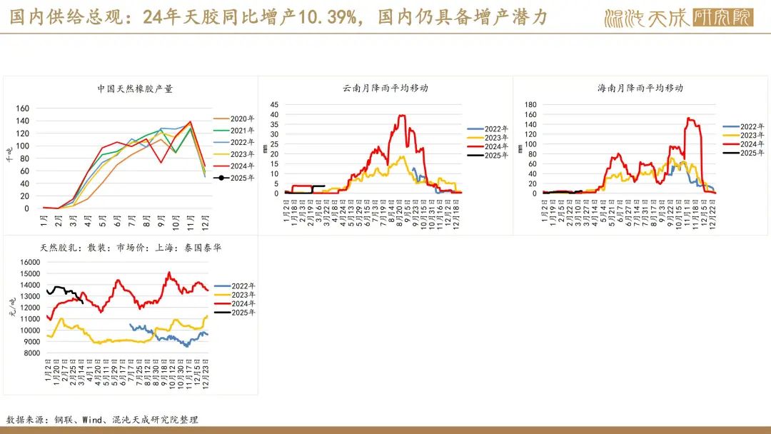 【橡胶周报】进口量增量小于预期值，深强浅弱逻辑反复