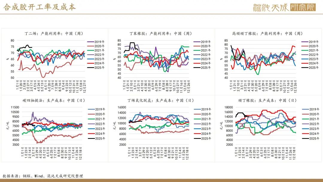 【橡胶周报】进口量增量小于预期值，深强浅弱逻辑反复