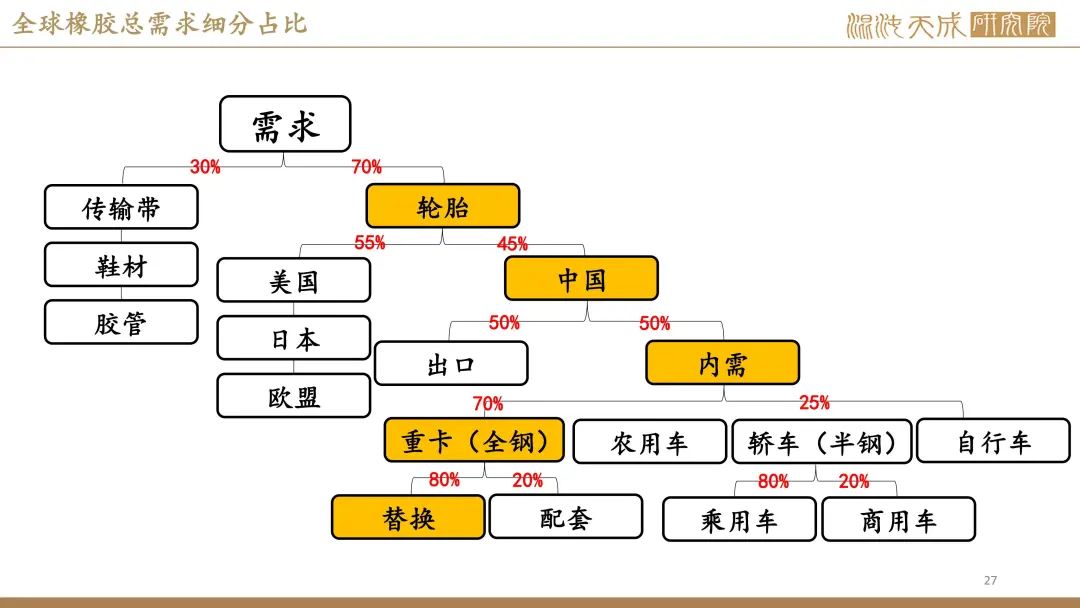 【橡胶周报】进口量增量小于预期值，深强浅弱逻辑反复