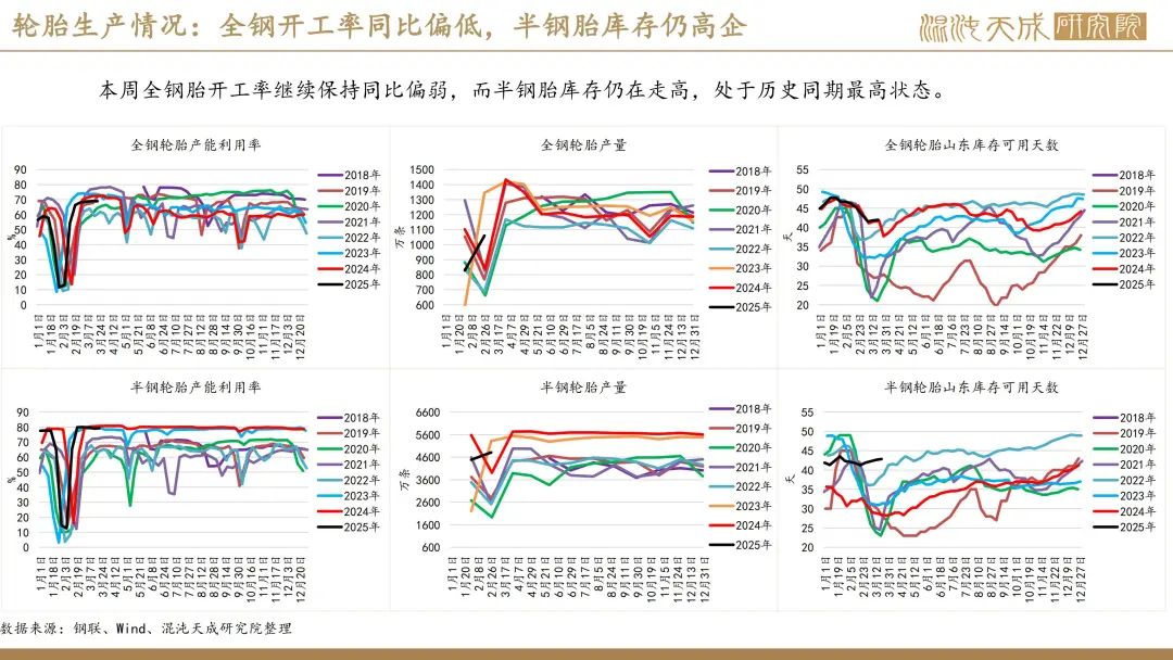 【橡胶周报】进口量增量小于预期值，深强浅弱逻辑反复