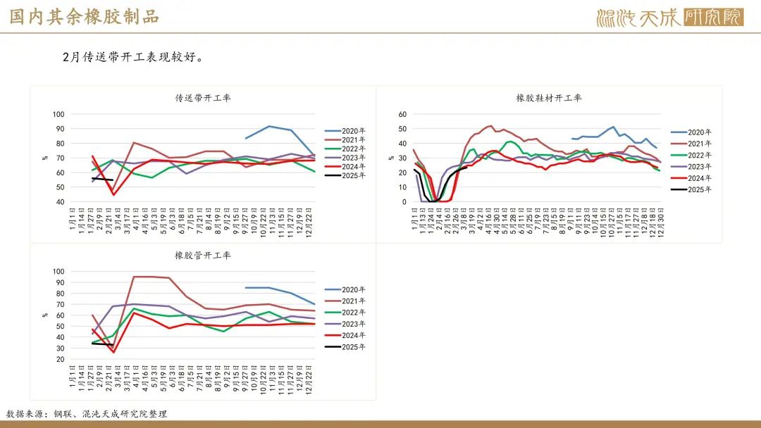 【橡胶周报】进口量增量小于预期值，深强浅弱逻辑反复