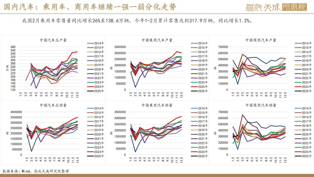 【橡胶周报】进口量增量小于预期值，深强浅弱逻辑反复