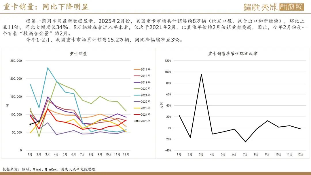 【橡胶周报】进口量增量小于预期值，深强浅弱逻辑反复