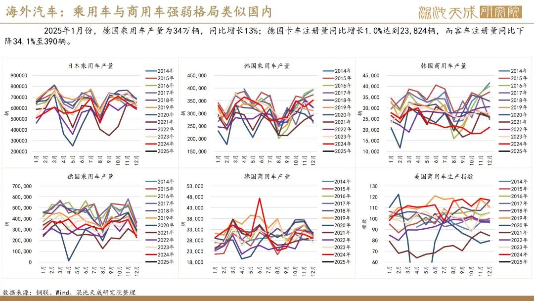 【橡胶周报】进口量增量小于预期值，深强浅弱逻辑反复