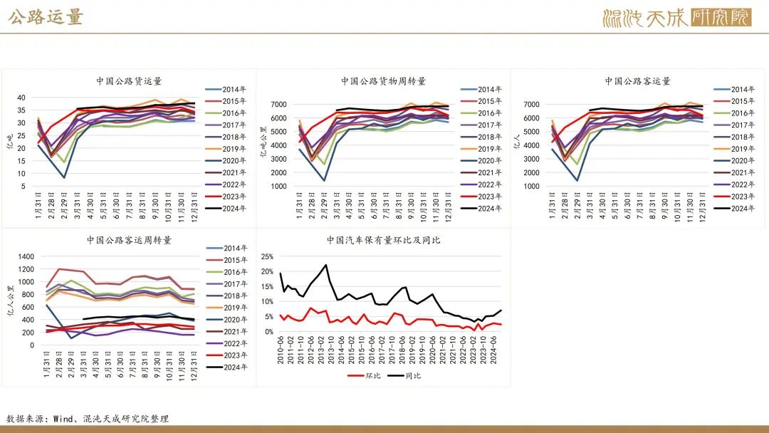 【橡胶周报】进口量增量小于预期值，深强浅弱逻辑反复