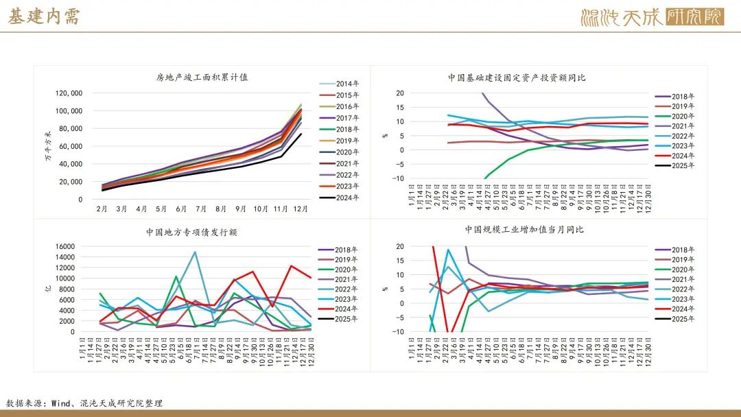 【橡胶周报】进口量增量小于预期值，深强浅弱逻辑反复