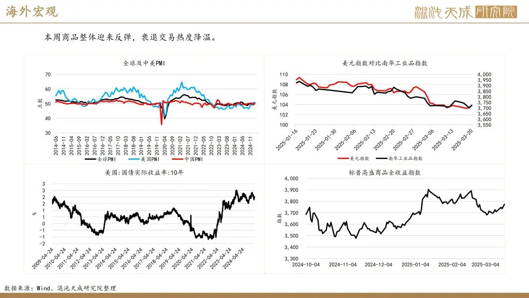 【橡胶周报】进口量增量小于预期值，深强浅弱逻辑反复