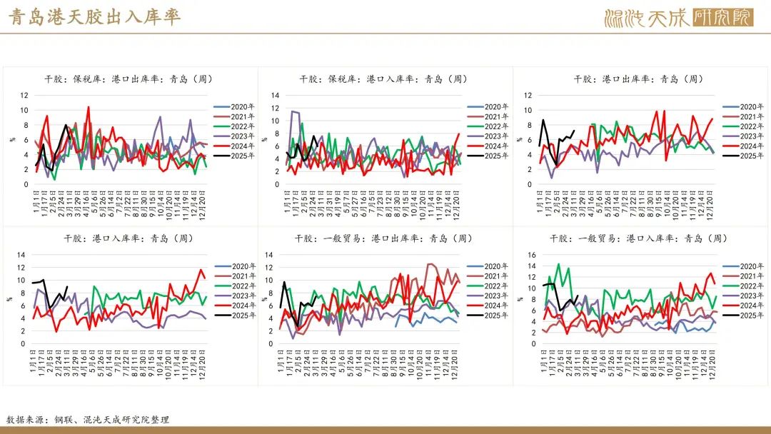 【橡胶周报】进口量增量小于预期值，深强浅弱逻辑反复