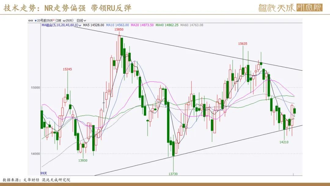 【橡胶周报】进口量增量小于预期值，深强浅弱逻辑反复