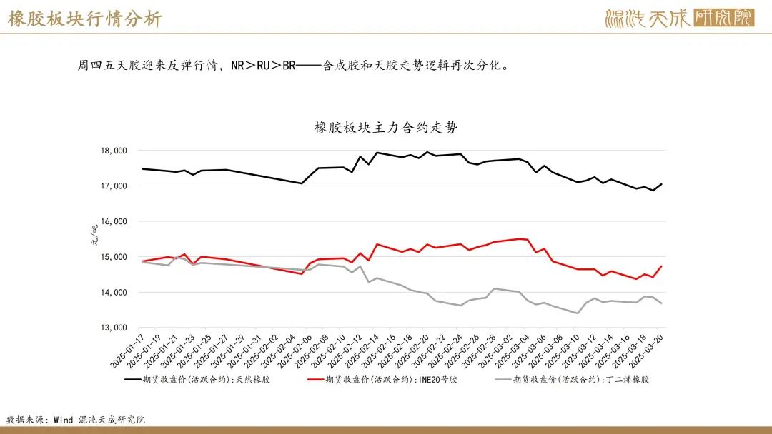 【橡胶周报】进口量增量小于预期值，深强浅弱逻辑反复