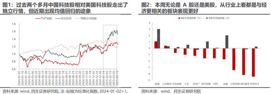民生策略：全球资本市场的核心议题已经转变