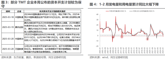 民生策略：全球资本市场的核心议题已经转变