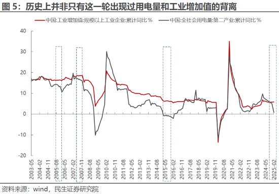 民生策略：全球资本市场的核心议题已经转变