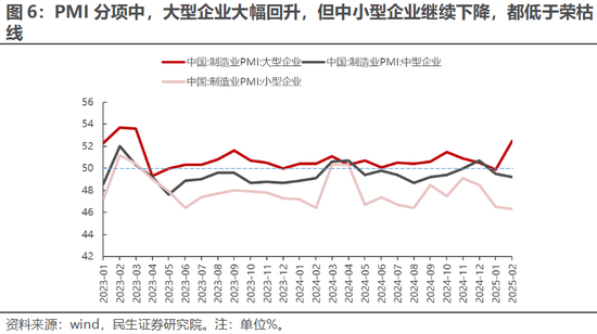 民生策略：全球资本市场的核心议题已经转变