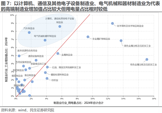 民生策略：全球资本市场的核心议题已经转变