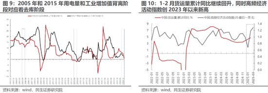 民生策略：全球资本市场的核心议题已经转变