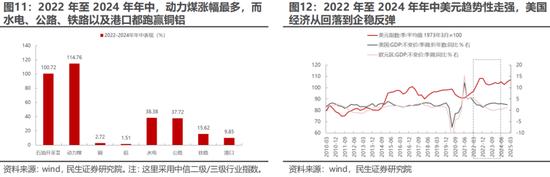 民生策略：全球资本市场的核心议题已经转变