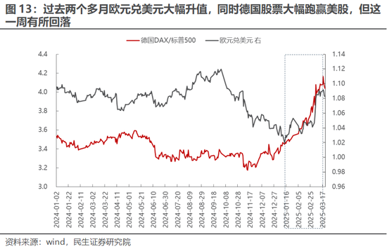 民生策略：全球资本市场的核心议题已经转变