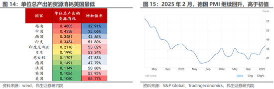 民生策略：全球资本市场的核心议题已经转变
