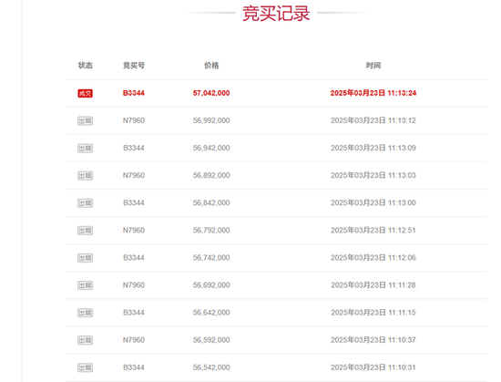 156轮激烈竞价，浙商证券再拿下国都证券3000万股，已斥资52亿持股35%