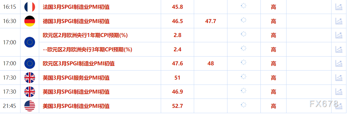 3月24日财经早餐：白宫幕僚透露关税内部磋商细节，乌克兰问题谈判“非常有益”，地缘紧张持续支撑金价走高