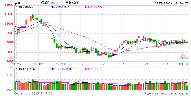 光大期货农产品类日报3.24