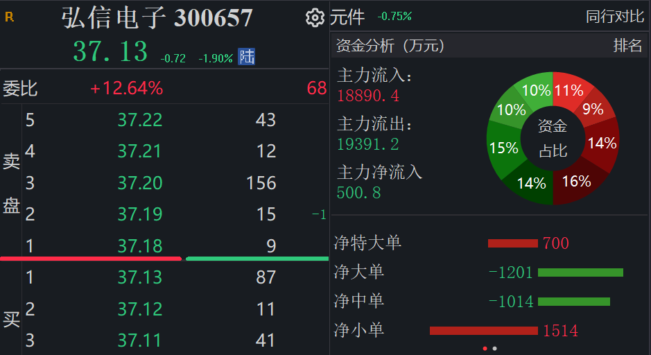 股价被“小作文”带崩，算力大牛股报案：造谣者已被拘留