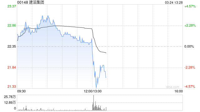 建滔集团将于7月4日派发特别末期股息每股0.46港元