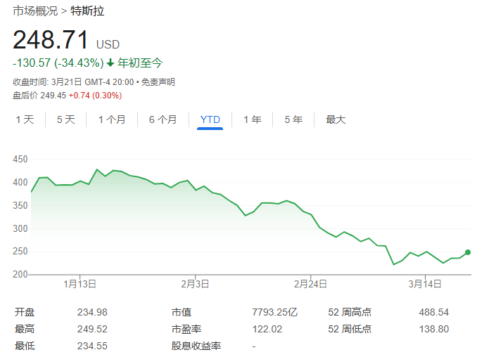 美股回调，韩国散户疯狂抄底