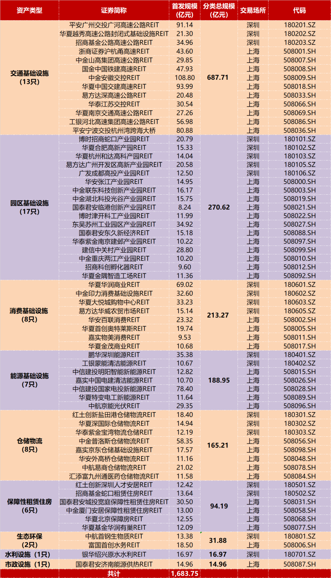 公募REITs市场周报（2025.3.17~2025.3.23）
