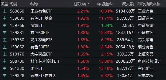 尾盘，三大指数翻红！今天A股的变化值得重视