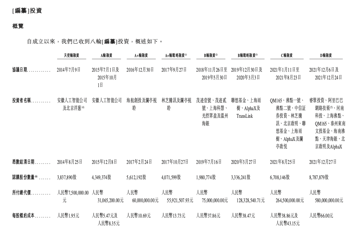 云迹科技冲刺港股IPO：阿里腾讯携程等巨头参投，估值41亿