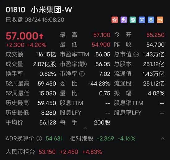 小米突发！要募集超380亿元？最新回应来了！