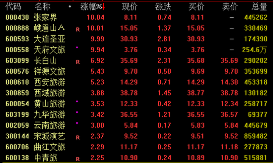 尾盘突变！中国资产，集体拉升！