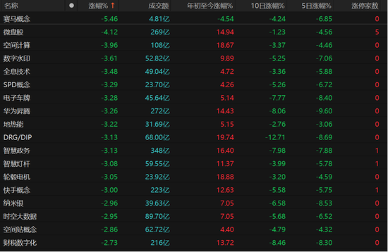 A股缩量“深V”，下一步怎么走？