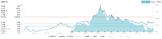 政策暖风+估值洼地！消费再迎利好，消费龙头ETF（516130）涨超1%！机构：消费领域有望逐步迎来趋势性行情