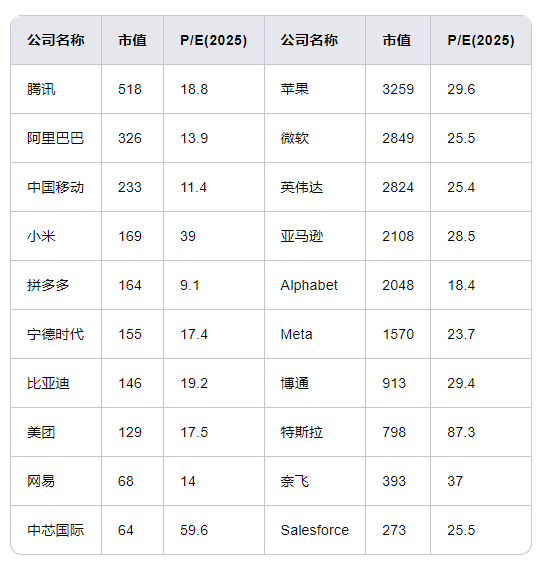 高云程：中国这轮反弹可能刚刚开始，会像美国一样，出现类似“MAGA7”的公司，现在还在底部